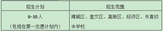 潍坊各个高中招收人数,山东德州市高中2023年招生