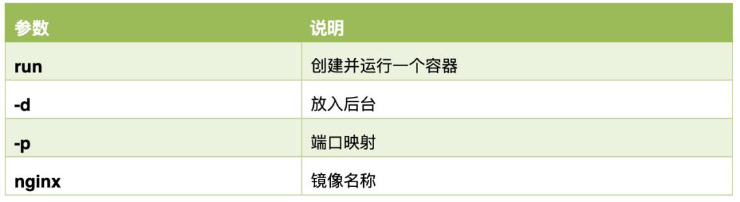 docker入门看这篇就够了,docker从入门到实战教程