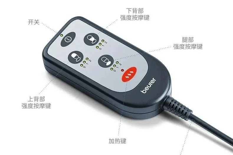 工作生活上需要什么帮助,工作中需要提供的帮助和支持