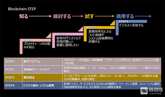 鏃ユ湰ntt閫氫俊鍏徃,浜烘墠鎵╁厖