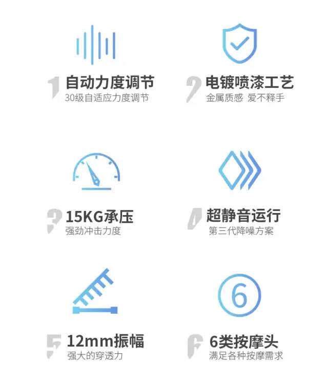 全世界明星都在用的筋膜枪，不爱运动的我也需要吗？