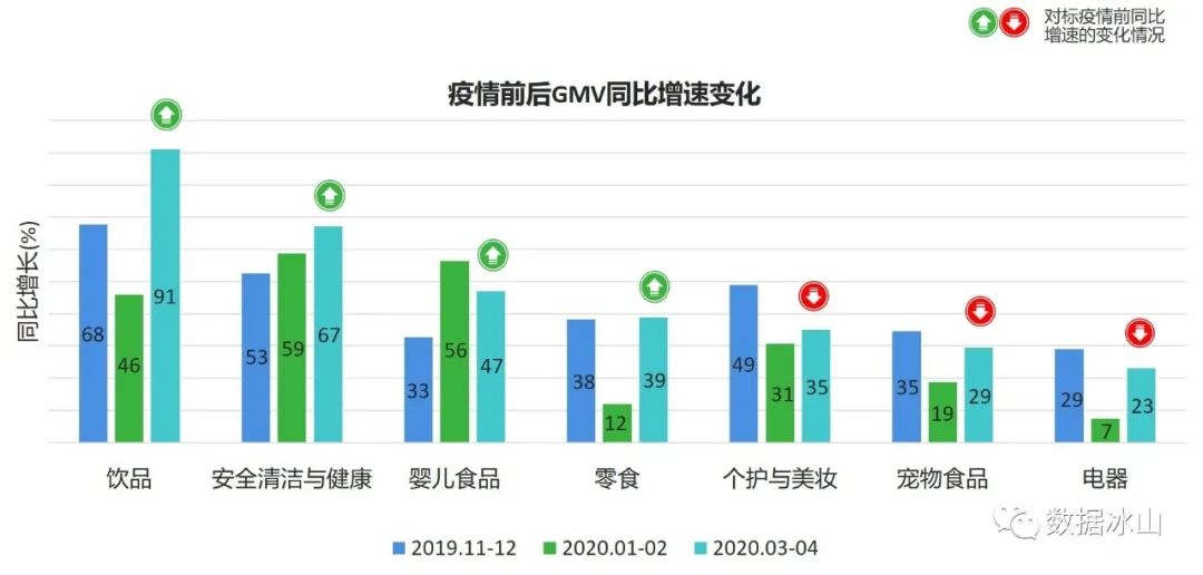 疫情冲击线下创业,疫情冲击下的商业市场