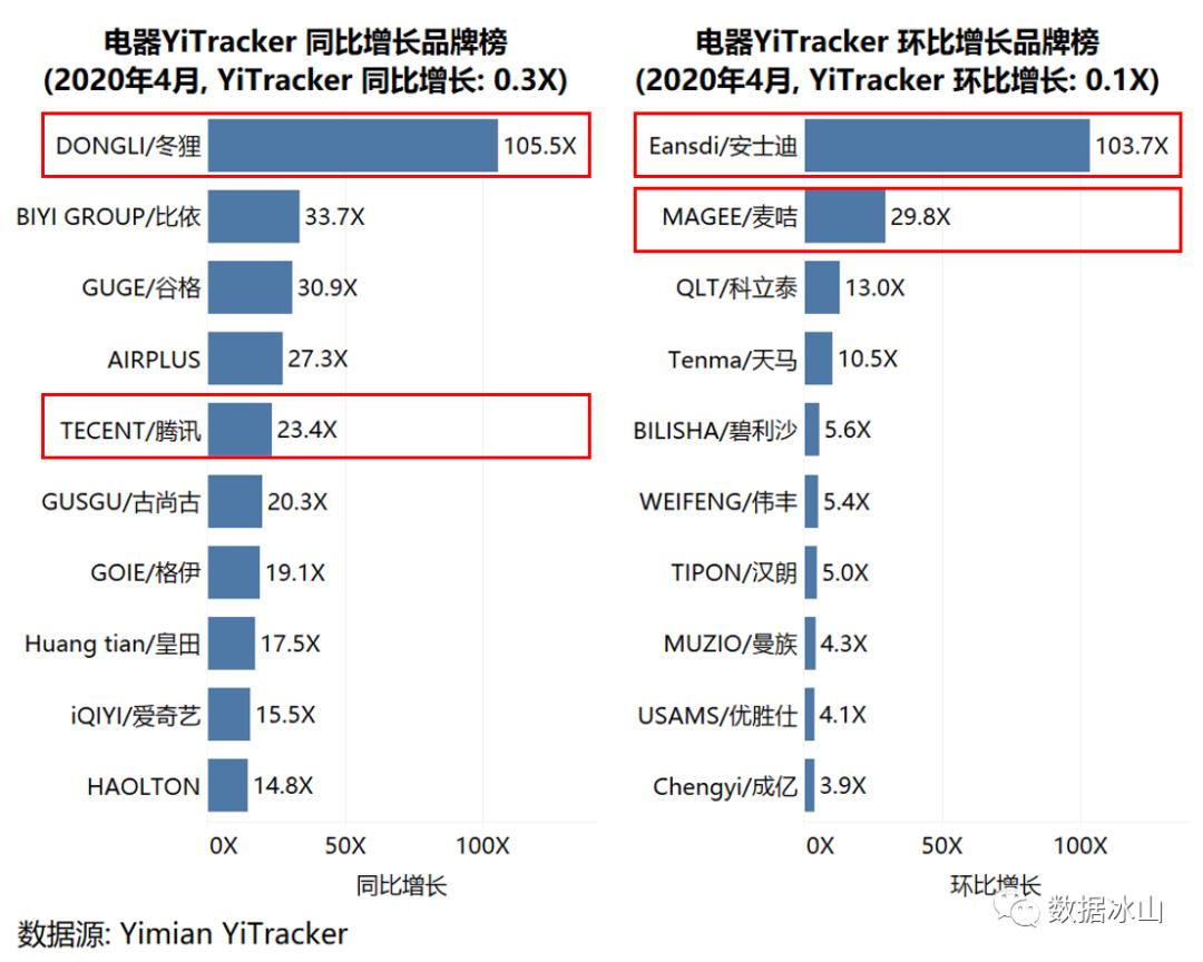 疫情冲击线下创业,疫情冲击下的商业市场