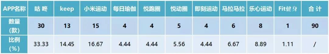 消费率调查app,消费调查软件