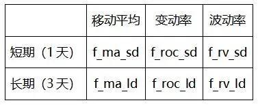 多空持仓比有何意义,量化交易持仓分析