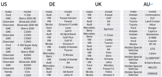 疫情期间汽车销量增加,疫情期间全国汽车销量