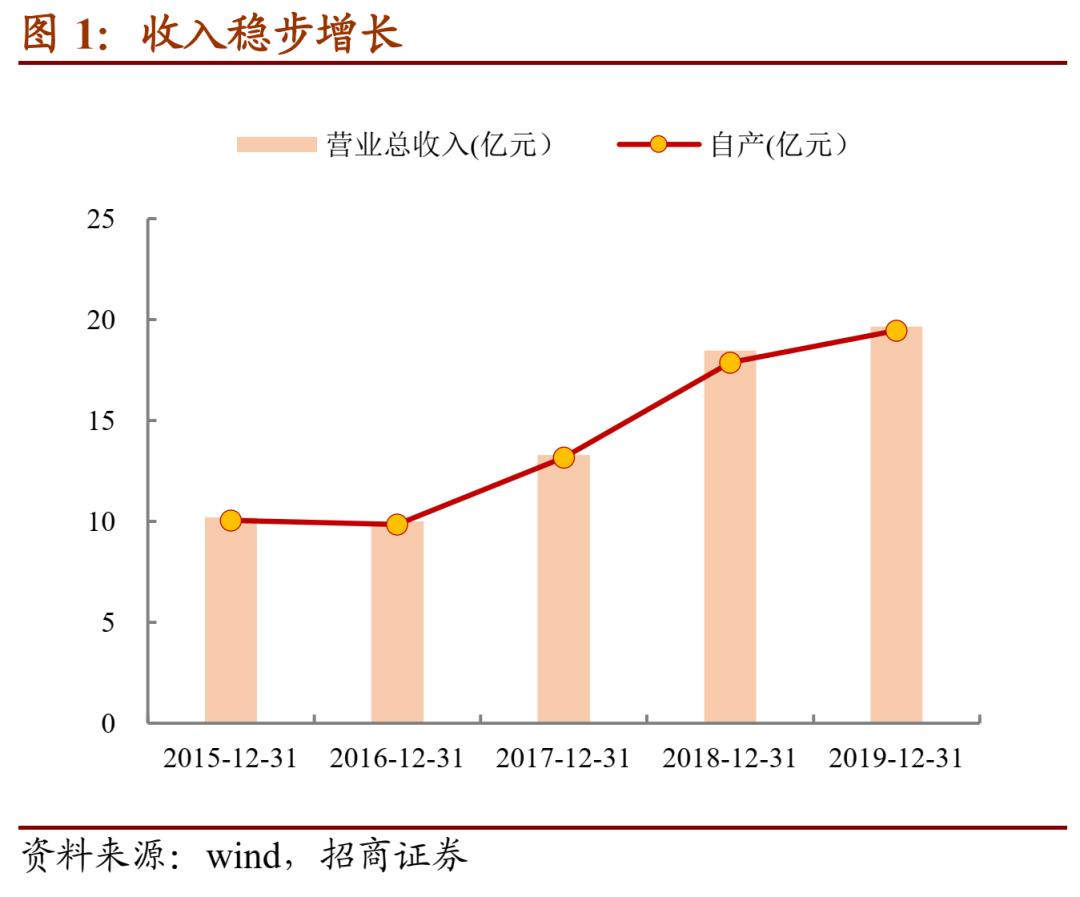 雪榕转债回售条款,雪榕转债开盘价多少