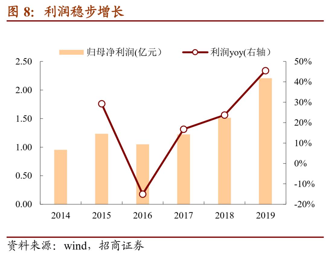 雪榕转债回售条款,雪榕转债开盘价多少