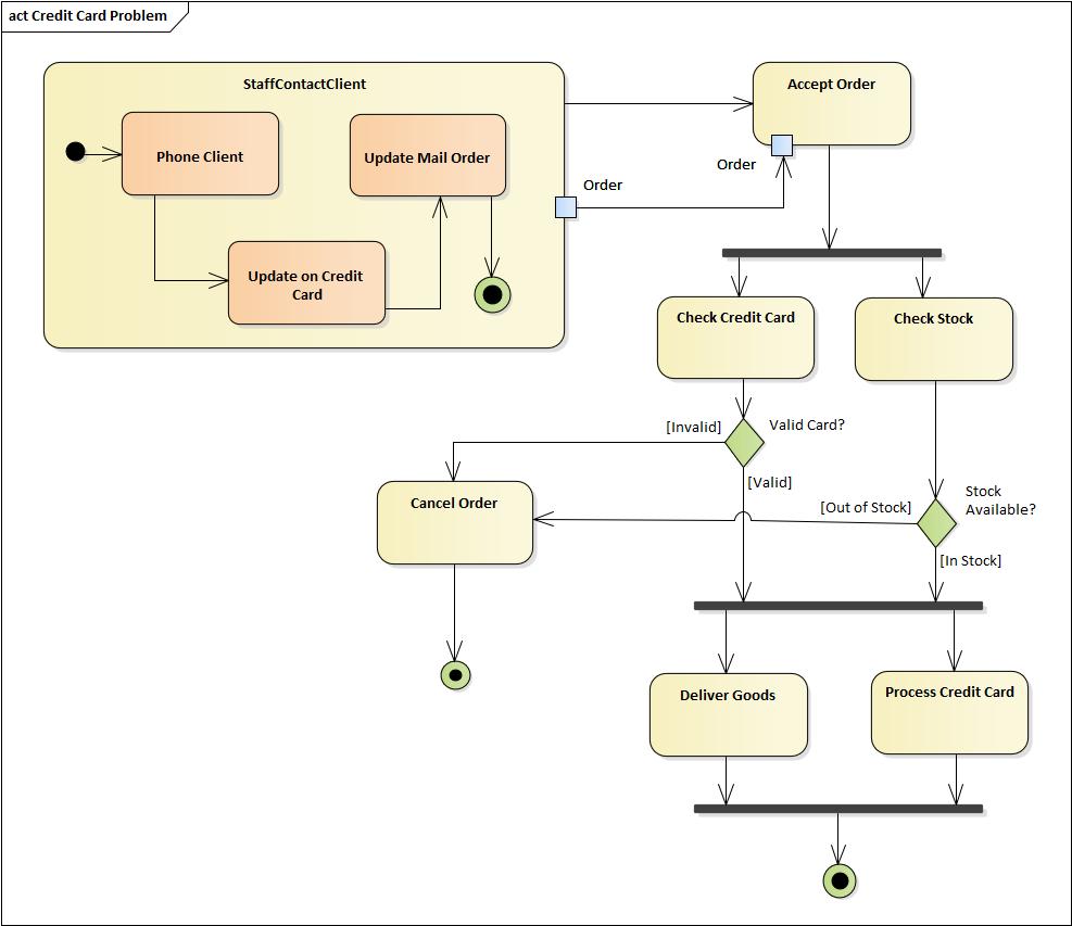 程序猿都应学习的语言:看25张图学UML