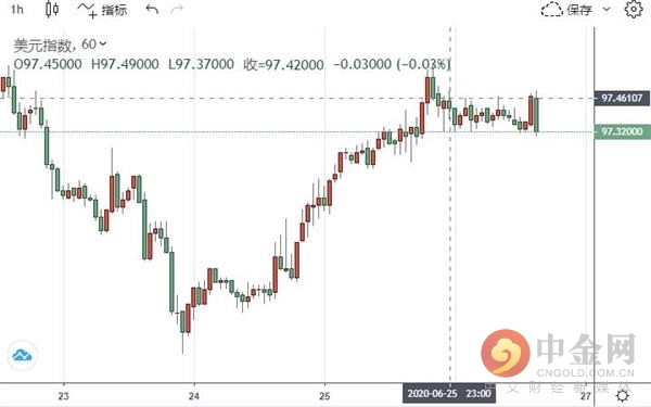 中金网0212午评三大指数全线飘红,中金网0727商品期货日评
