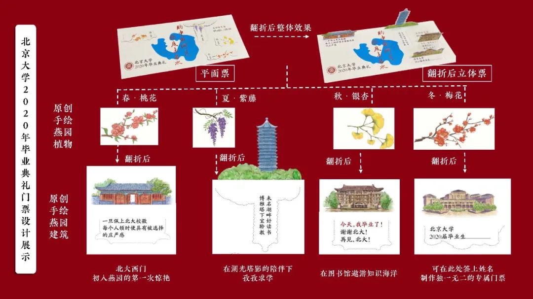 北京大学2020毕业典礼门票亮相！网友：要留好！