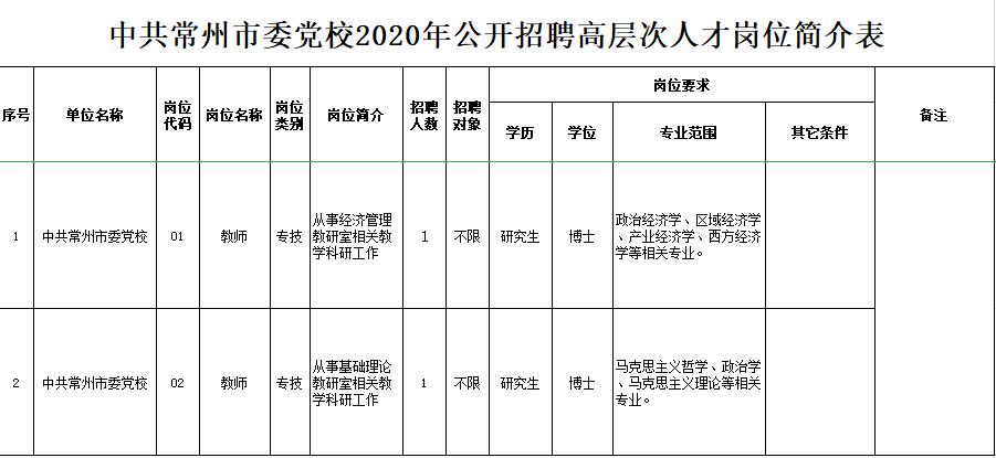 高薪招聘找工作的看过来,高薪招聘看过来