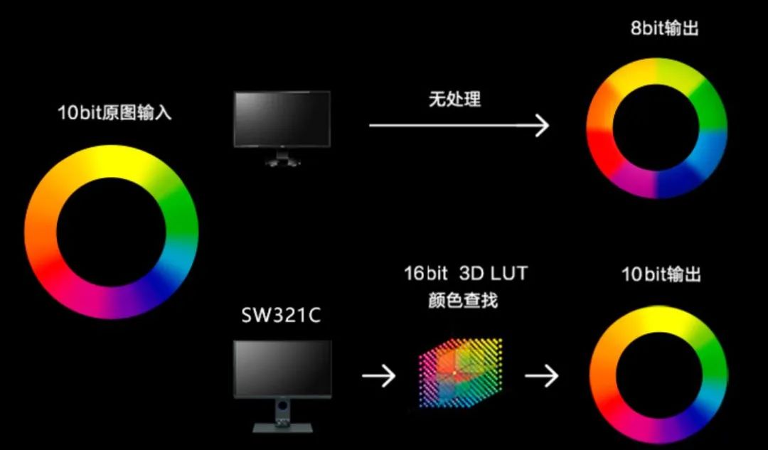 明基sw270c使用说明,明基sw321c看电影效果