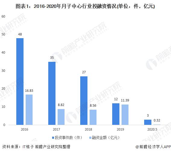 月子中心产后修复内幕,月子中心事故频发