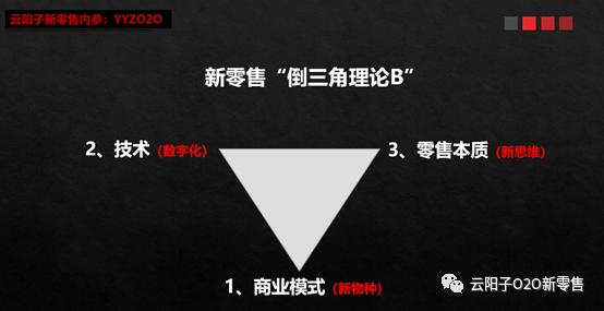2018中国已经进入了新零售的浪潮,2020年新零售运营方案