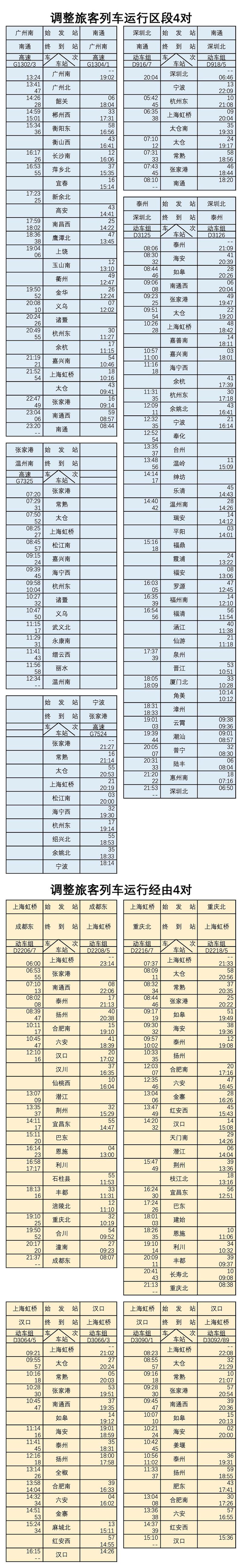 沪苏通铁路开通运营亲身体验首日 (沪苏通铁路最新售票时间)