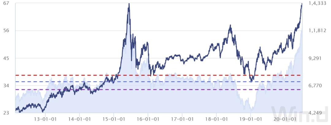 医药板块最牛的基金排行榜,医药基金牛市涨幅