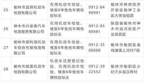 机动车上线年检要什么手续,聊聊机动车上线年检的那些事儿