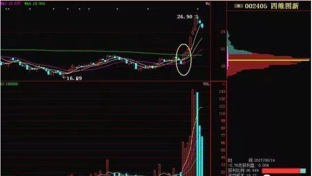 聪明的投资人：*家庄**敢*压打**股价，却不怕被别人抢廉价筹码，你知道*家庄**是怎么做的？终于看穿主力套路