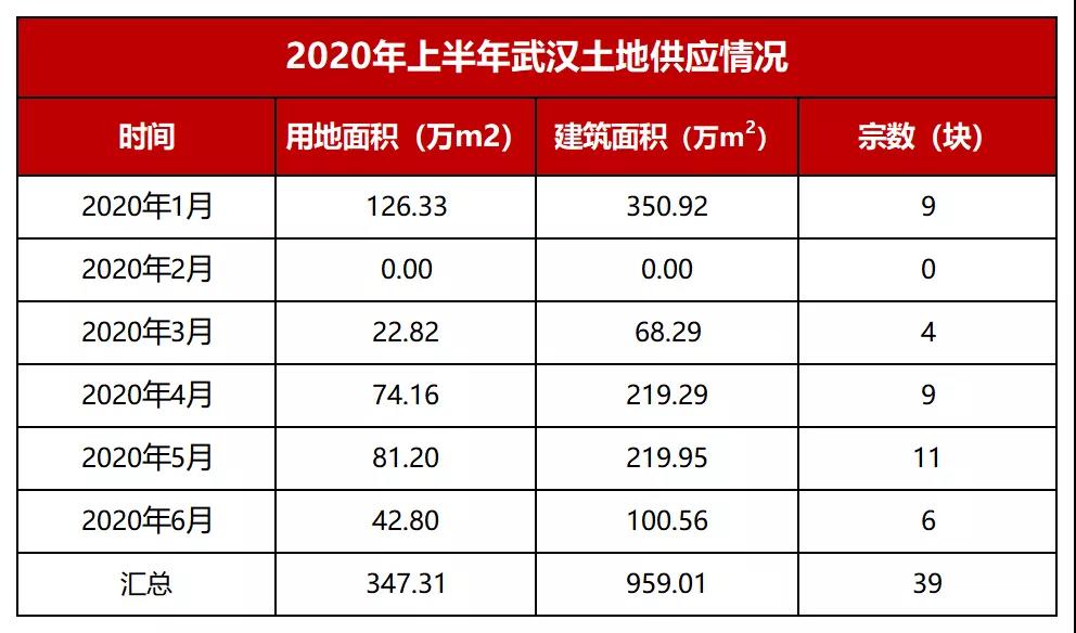 楼市中考④城市卷丨选择题：多城以优质地块唤醒市场，房企“用脚投票”