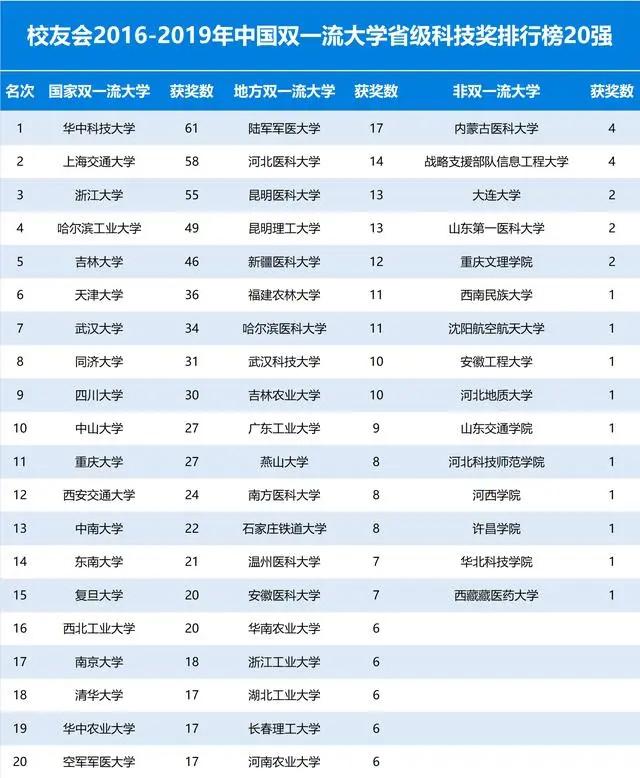 你好这里是成都,校园生活武汉科技大学