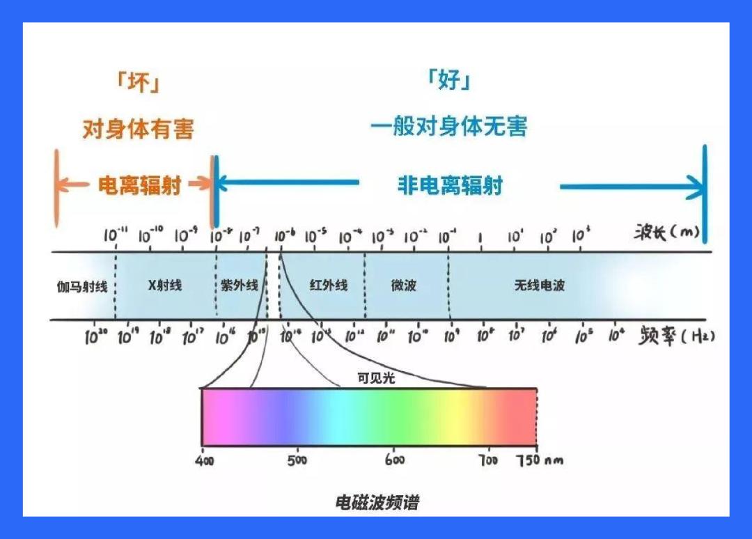 5G都来了，怎么还有人在网上买防辐射*裤内**