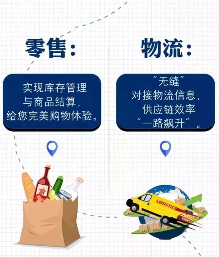 常见的商品条码有哪些,商品条码的那些事你知道吗