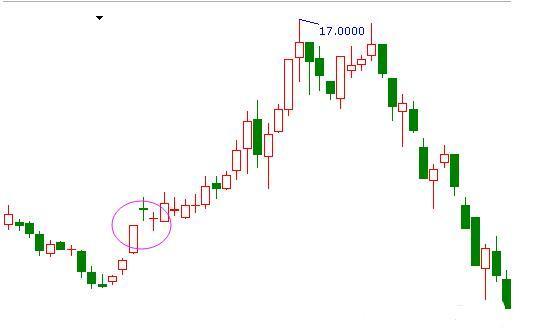 单阳不破买入视频,单阳不破符合什么条件才可买入