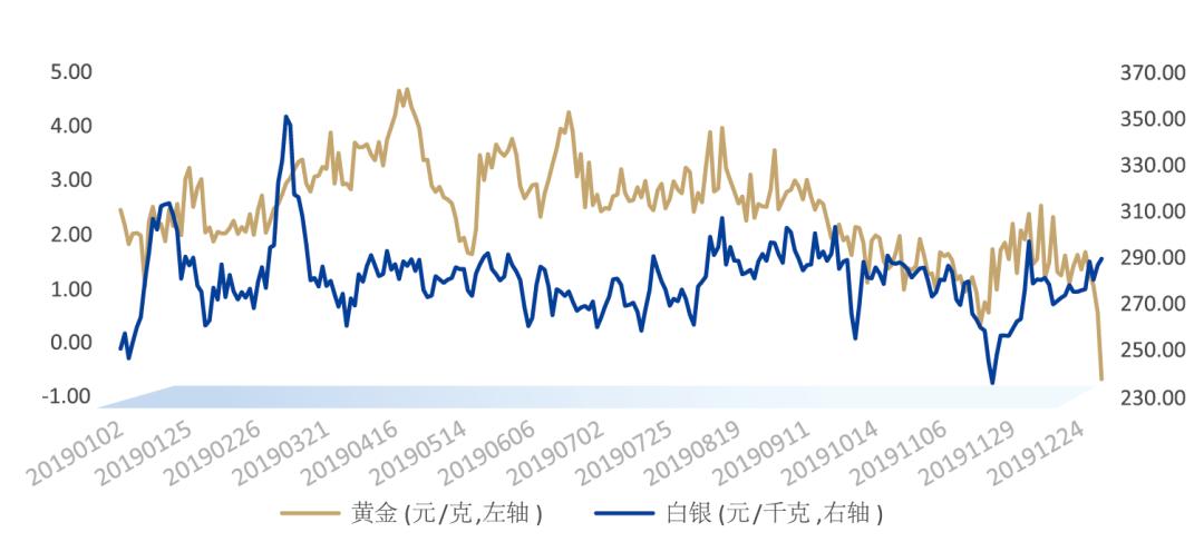 上海黄金交易所官网下载交易软件,上海黄金交易所今日实时价格行情