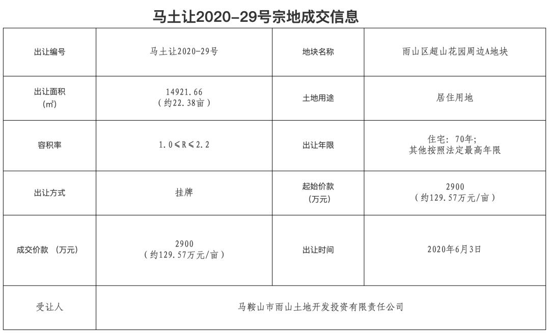 官宣雄安征迁,官宣真的重要吗