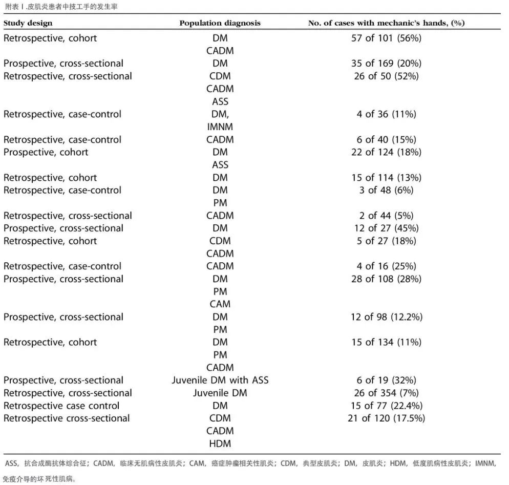 表现为技工手的尿黑酸尿症