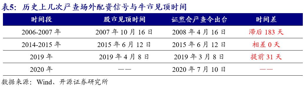 开源证券投资稳吗,开源证券操作风格