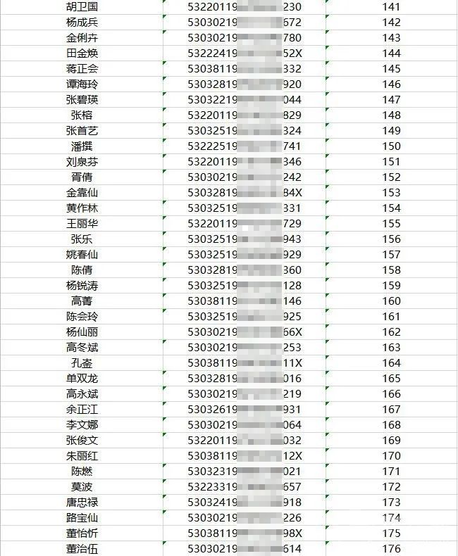 曲靖经开区公共租赁房公示,曲靖市公租房先租后售选房