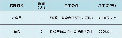 【青春留亭·停留青春】第十五弹——团团帮你找工作
