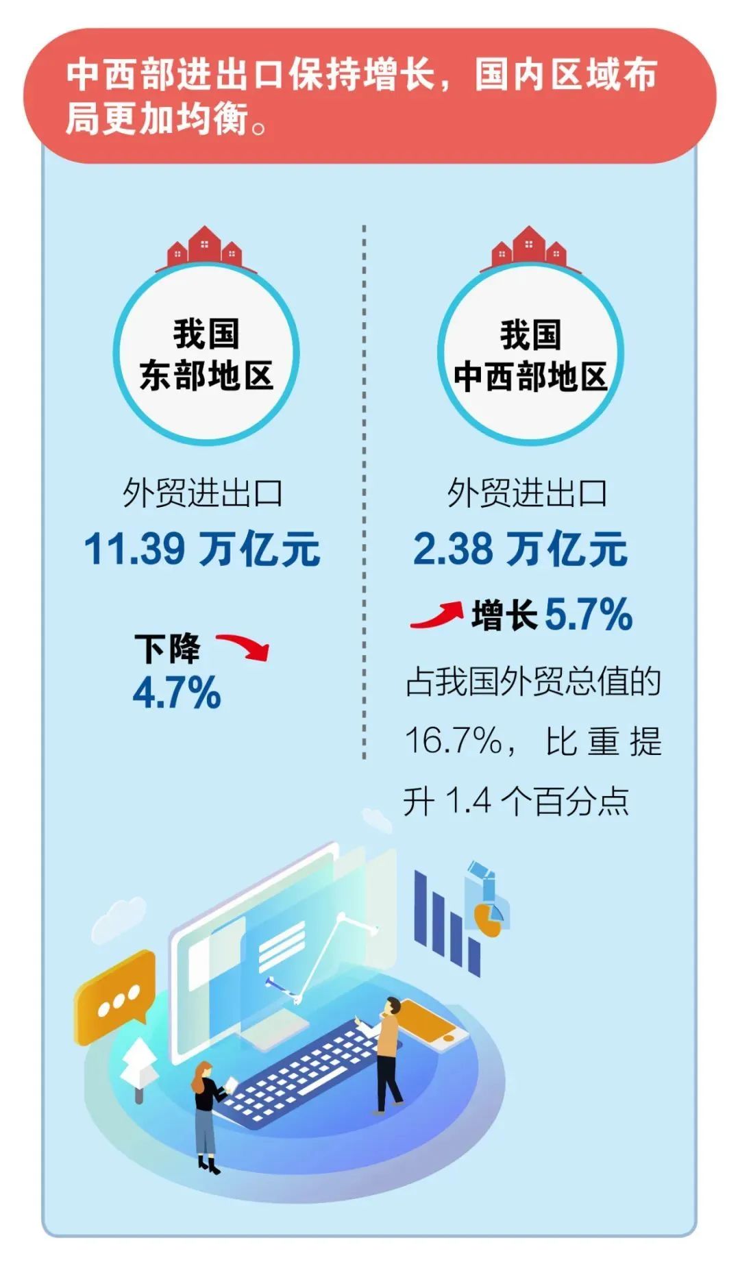 2023一季度各省外贸进出口总值,一季度我市外贸进出口总值50亿元