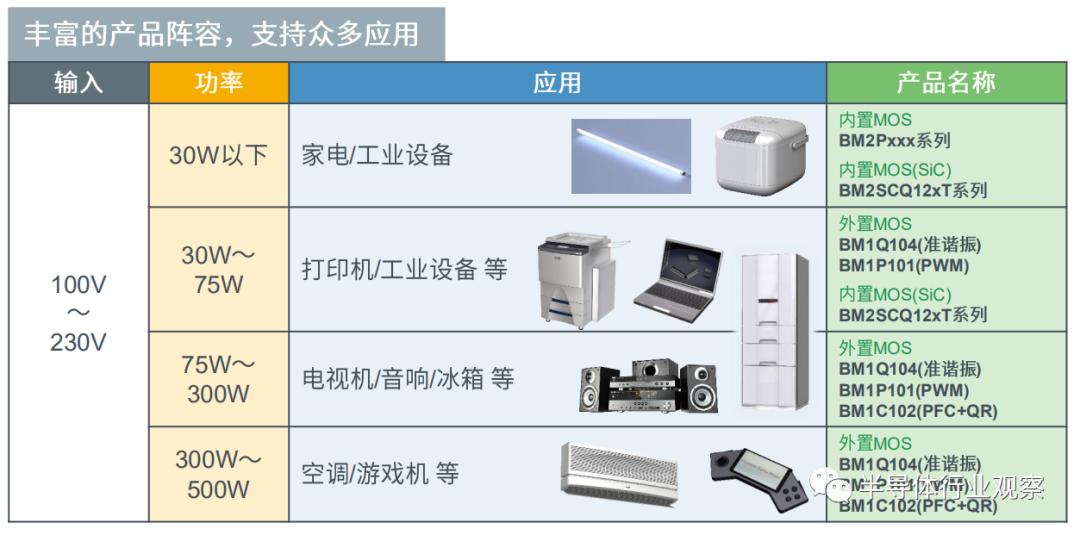 过零检测芯片,另辟新径成功的例子
