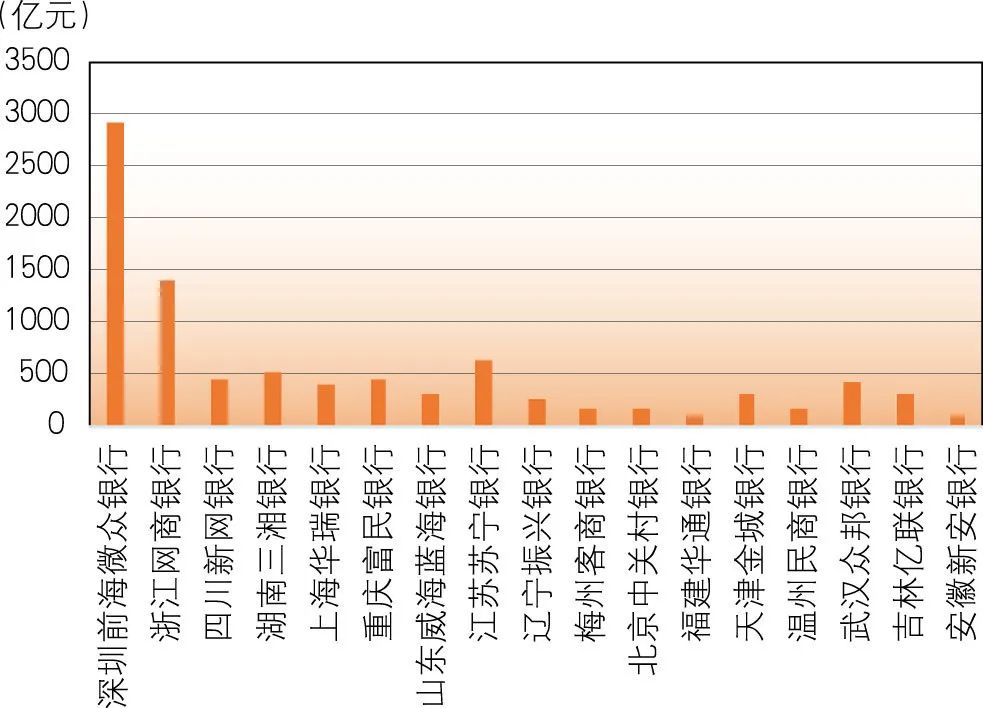 「原创」徐金麟王凯：对民营银行盈利模式的思考