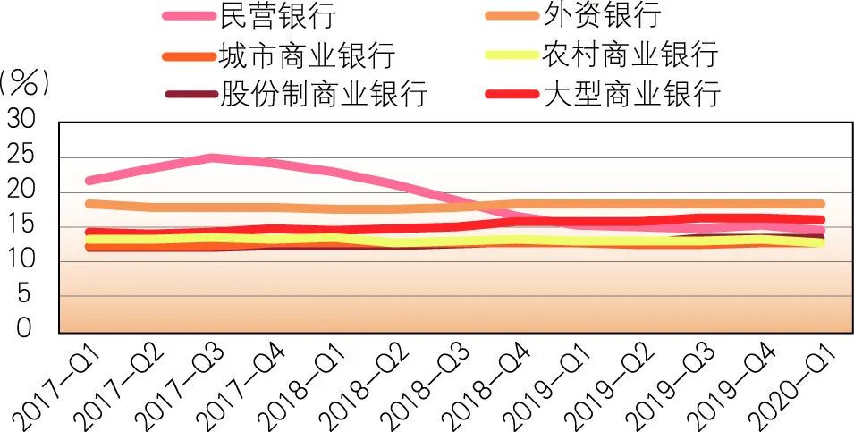 「原创」徐金麟王凯：对民营银行盈利模式的思考