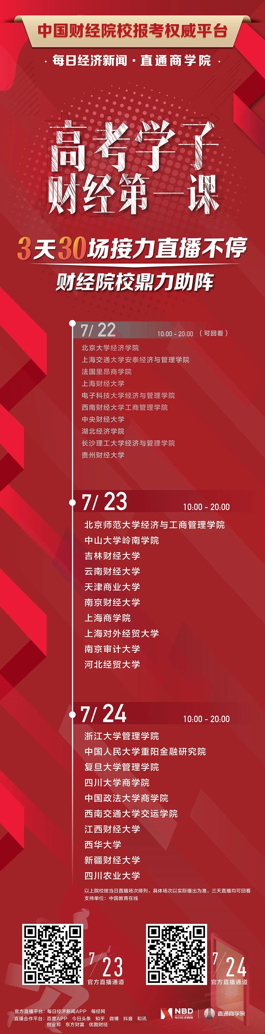 高考分数线出来如何选择好的学校,高考地区学校和专业如何选择