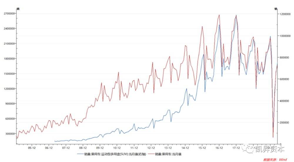 对蔚来有什么看法面试,对蔚来岗位的了解