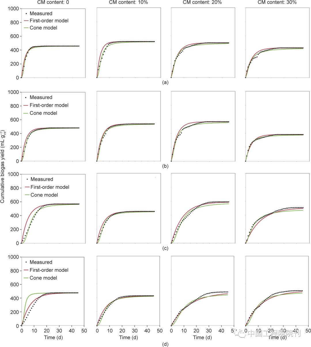 香蕉皮沼气,香蕉皮泡水里能产生沼气吗