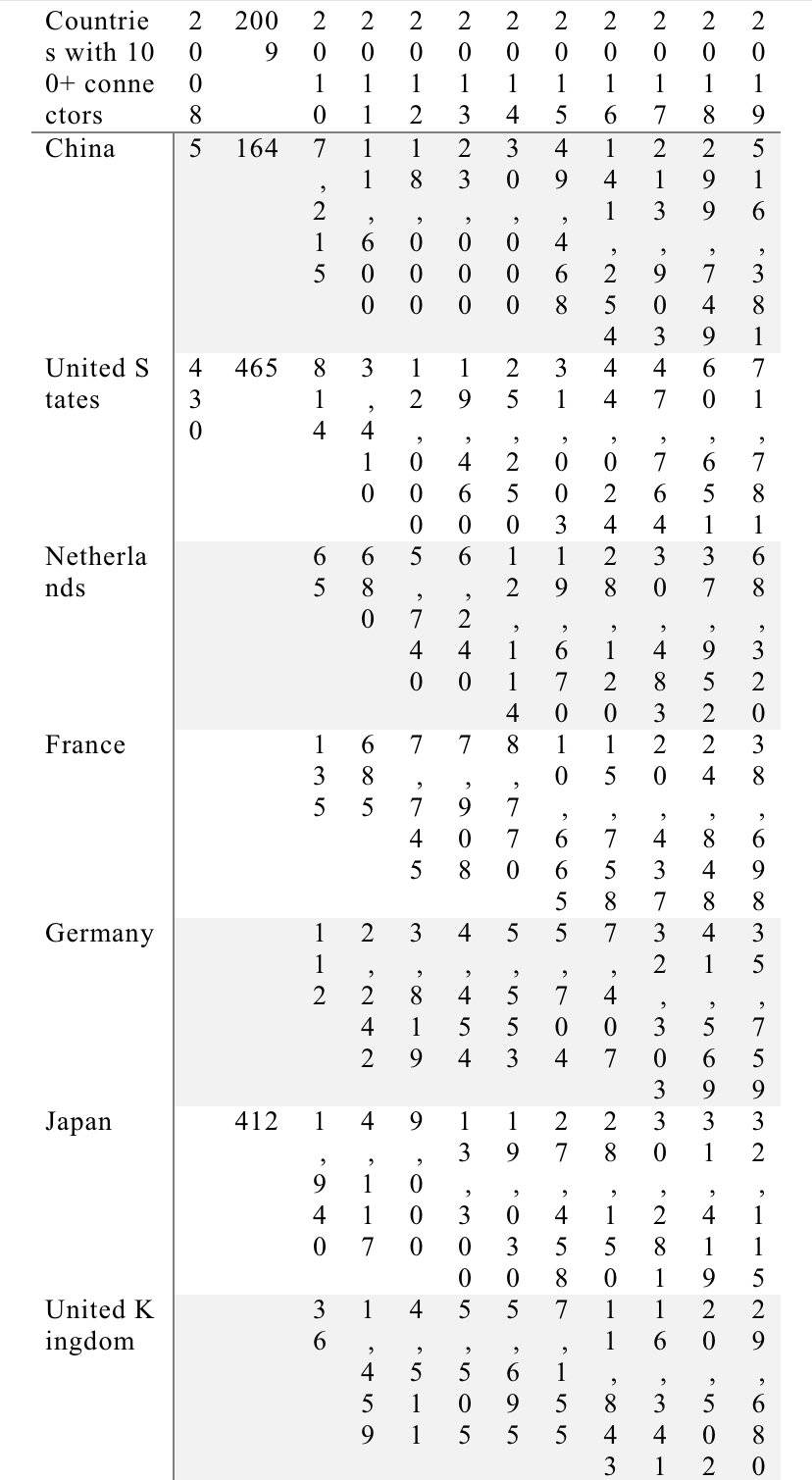 对蔚来有什么看法面试,对蔚来提问