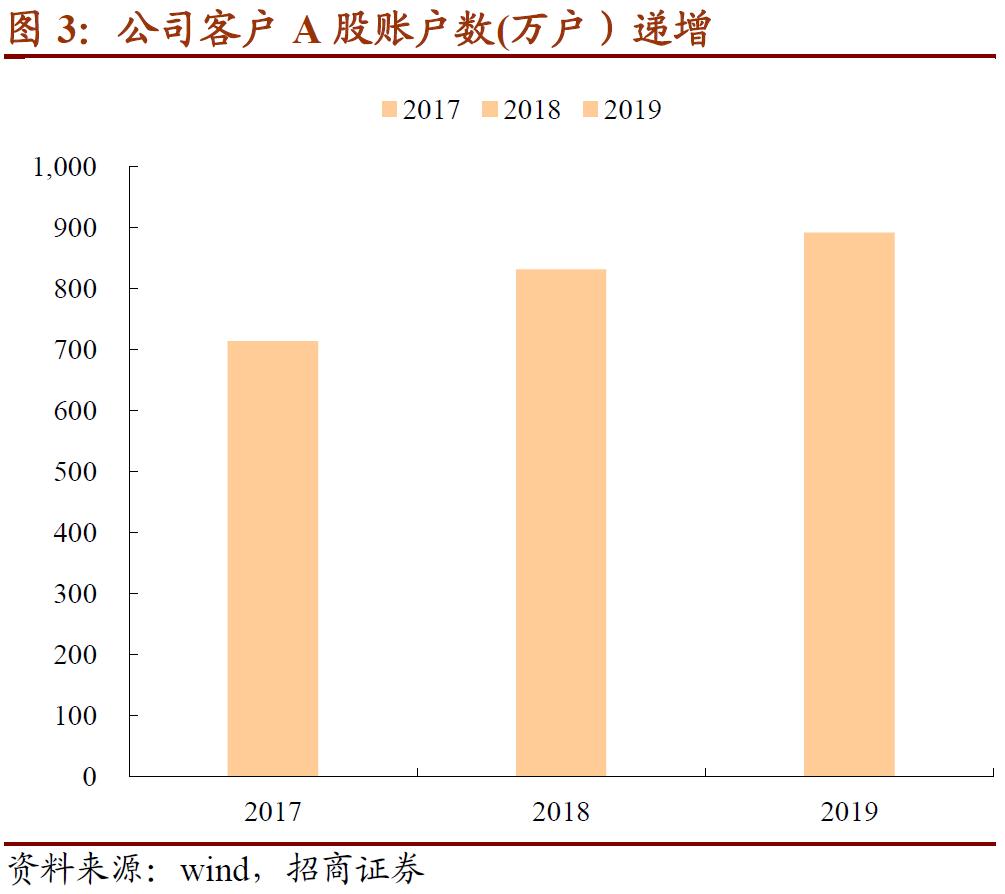 国投转债多少股配售1手,国投转债转股合算吗