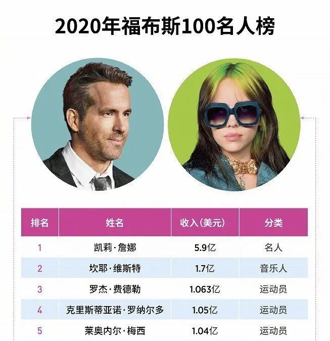 明星做潮牌是自己做吗,明星做得好的潮牌