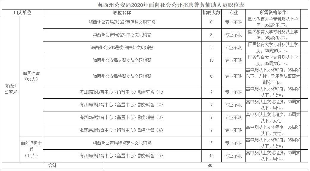 西宁市公安局招聘警务辅助公告,麦盖提县公安局招聘警务辅助人员