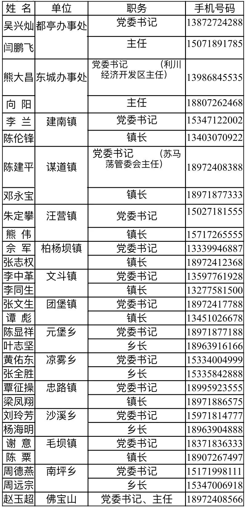 湖北一地7名干部公示,湖北省委组织部发布一批干部公示