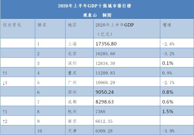 观象山值得去吗,观象山世界排名