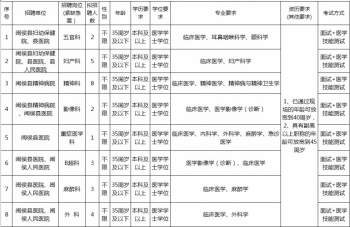 福州市招人152人,2024福州事业单位招聘人数