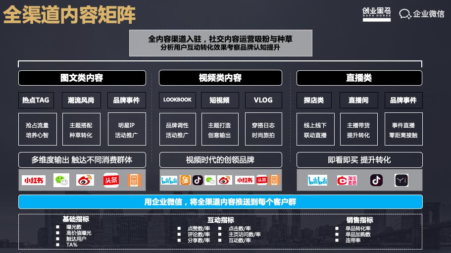 UR电商谢剑峰：如何构建更好的社交电商策略？实战干货分享