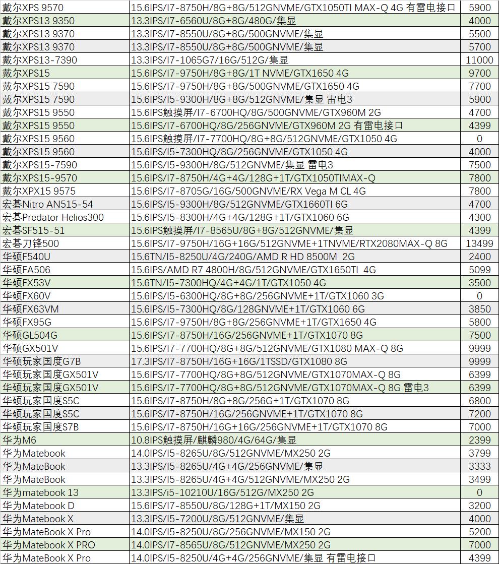 外星人2023旗舰机,外星人最新旗舰机